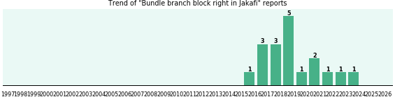 Could Jakafi cause Bundle branch block right? Could Jakafi cause Bundle branch block right?